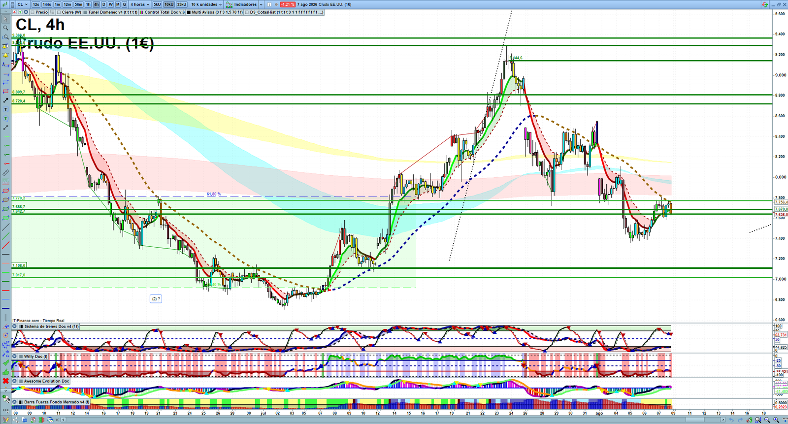 Oil H4 technical analysis chart showing short-term crude oil market structure and intraday price action